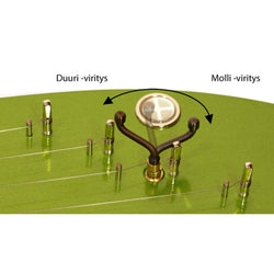 EasyWing5 duuri-molli vaihtajavipu f1/f#1